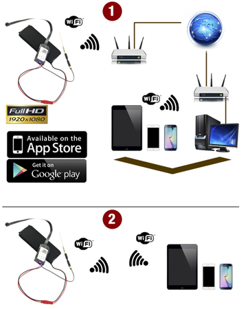 Ukryta mini kamera IP WiFi Android iOS Full HD