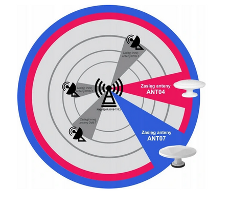 Antena zewnętrzna Mistral MI-ANT07/B II Biała