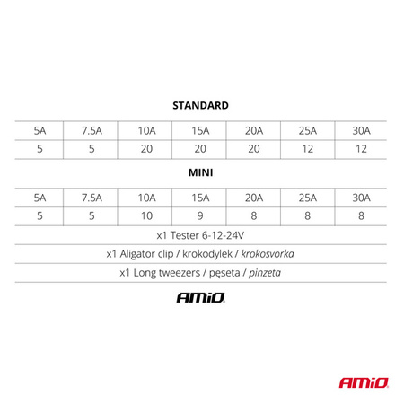 Bezpieczniki zestaw bezpieczników + próbnik + chwytak AMIO-03037