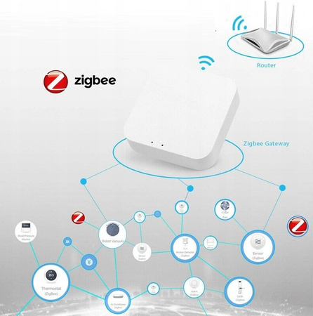 Centrala Bramka Brama ZigBee 3.0 WIFI TUYA SMART