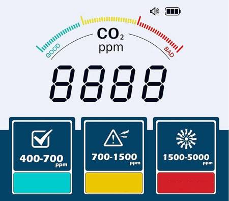 Czujnik Miernik Co2 Dwutlenku Węgla Temp. Wilg.