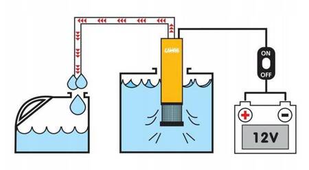 Elektryczna pompa zanurzeniowa, 12 V - 30 l / min