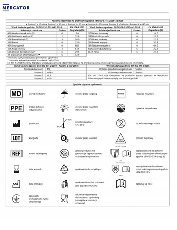 Rękawice nitrylowe czarne Mercator Nitrylex Black rozmiar S 100 szt.