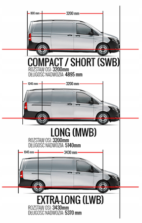 Relingi Dachowe Mercedes Vito W447 2014+ LONG